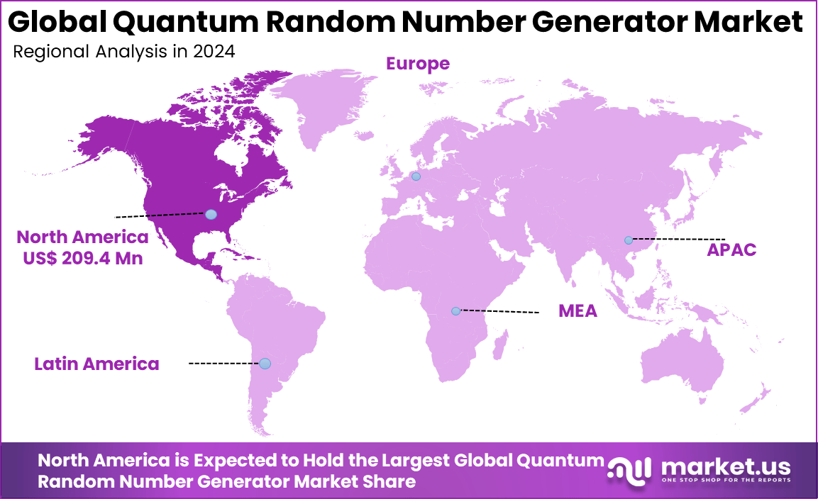 Quantum Random Number Generator Market Region