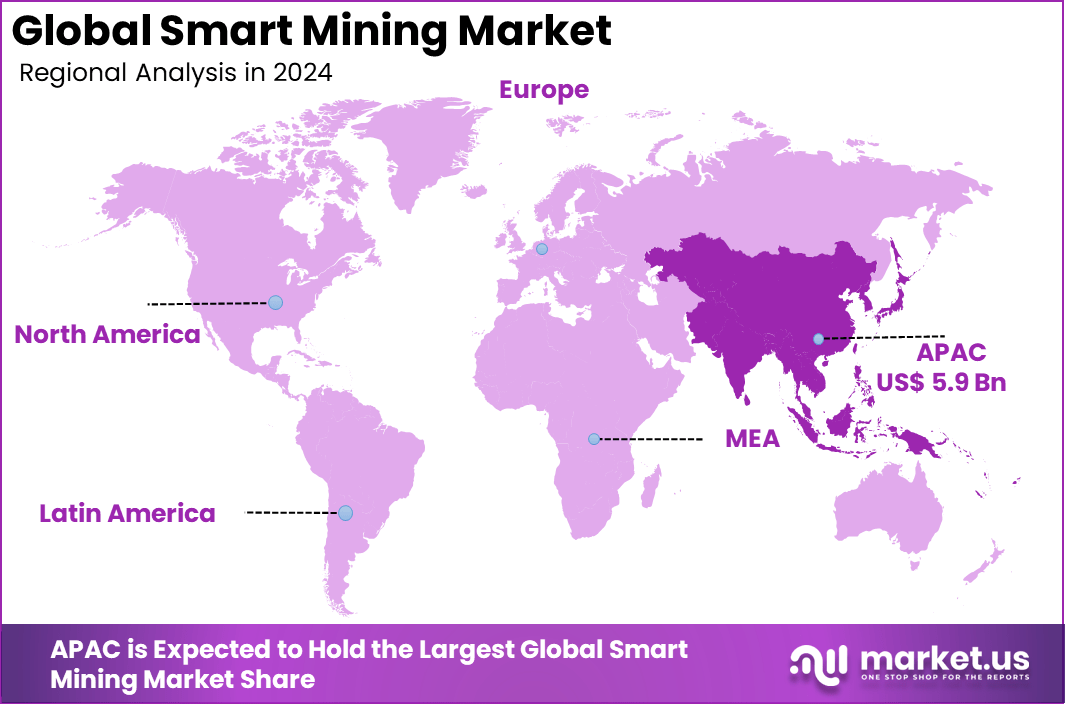 Smart Mining Market Region