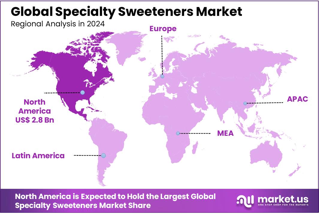 Specialty Sweeteners Market Regional Analysis