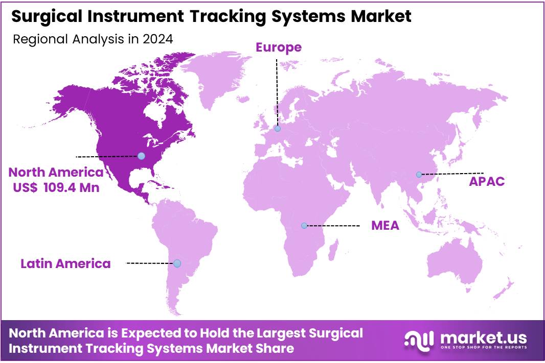Surgical Instrument Tracking Systems Market Region
