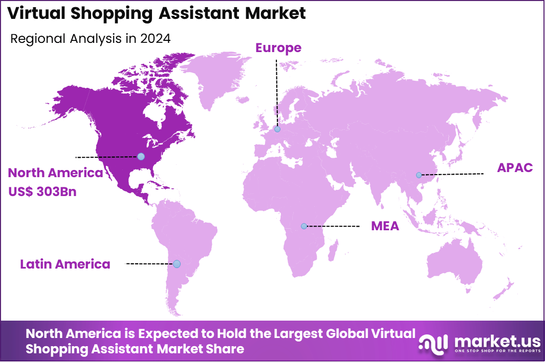 Virtual Shopping Assistant Market Region
