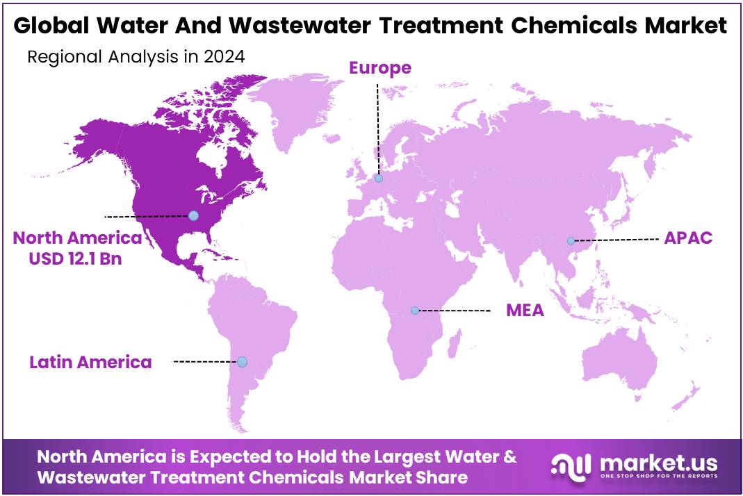 Water And Wastewater Treatment Chemicals Market Regional Analysis