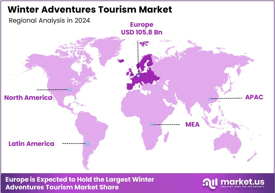 Winter Adventures Tourism Market Regional Analysis