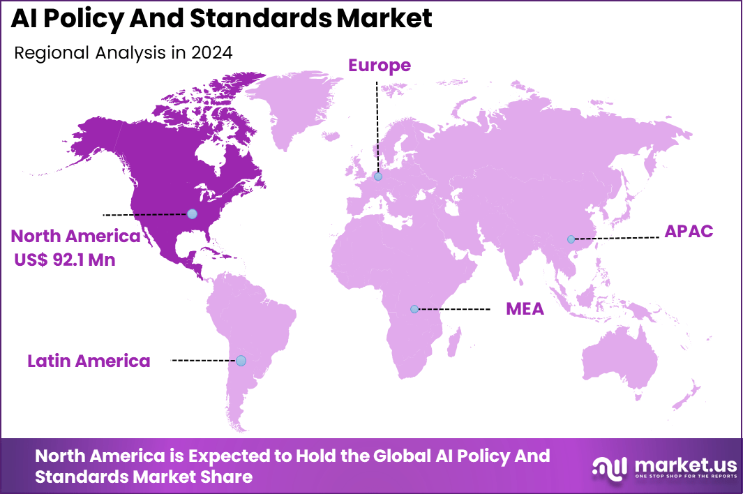 AI Policy and Standards Market Region