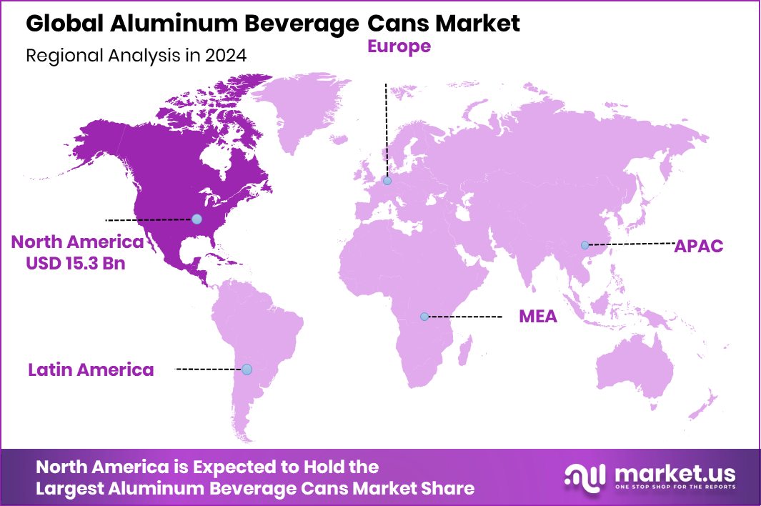 Aluminum Beverage Cans Market Region