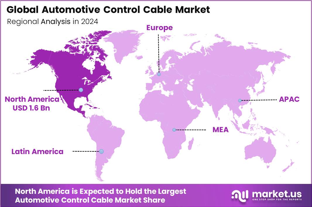 Automotive Control Cable Market Regional Analysis