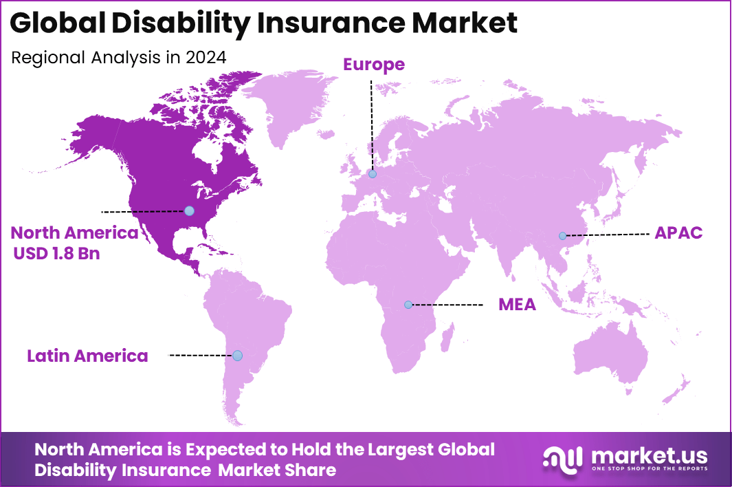 Disability Insurance Market Region