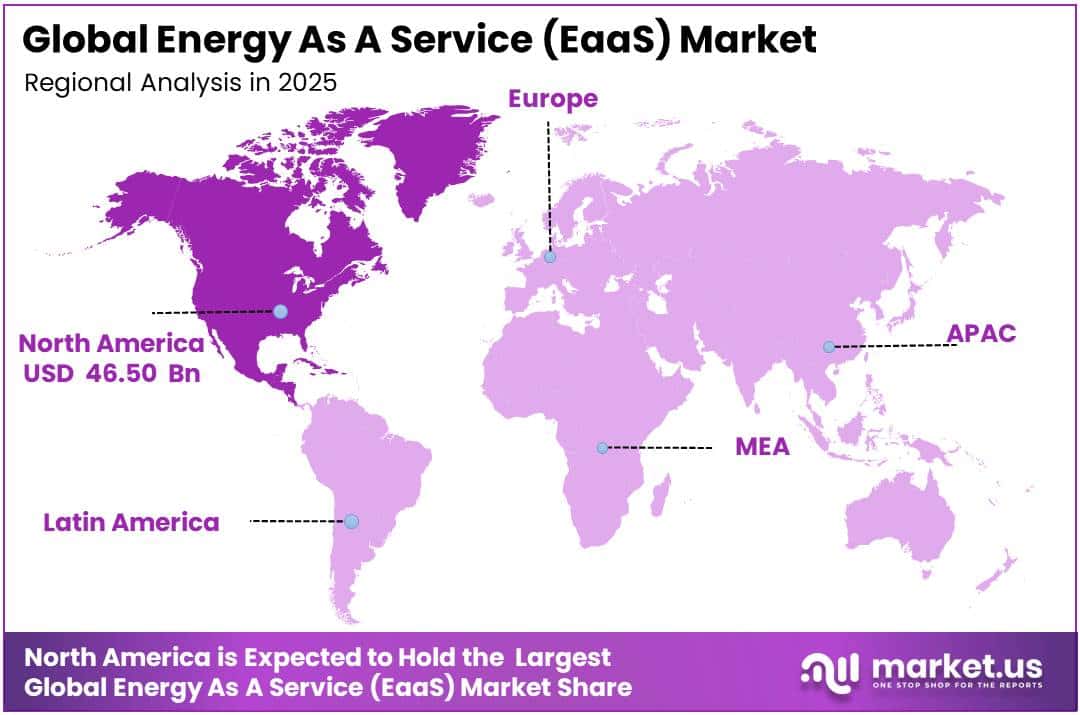 Energy As A Service (EaaS) Market Regional Analysis