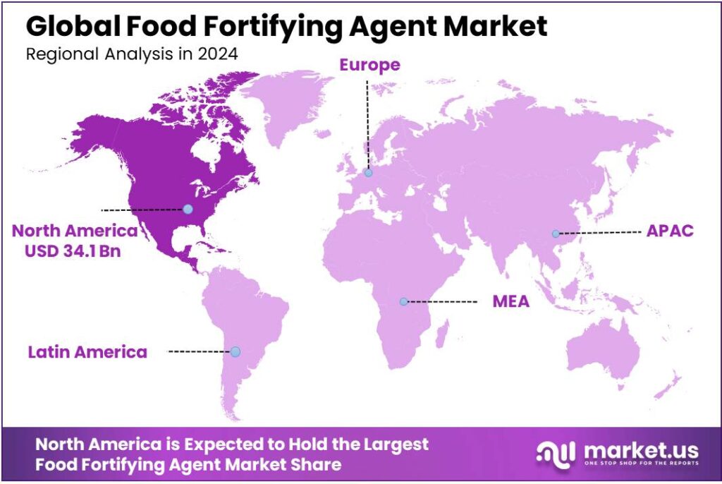 Food Fortifying Agent Market Regional Analysis
