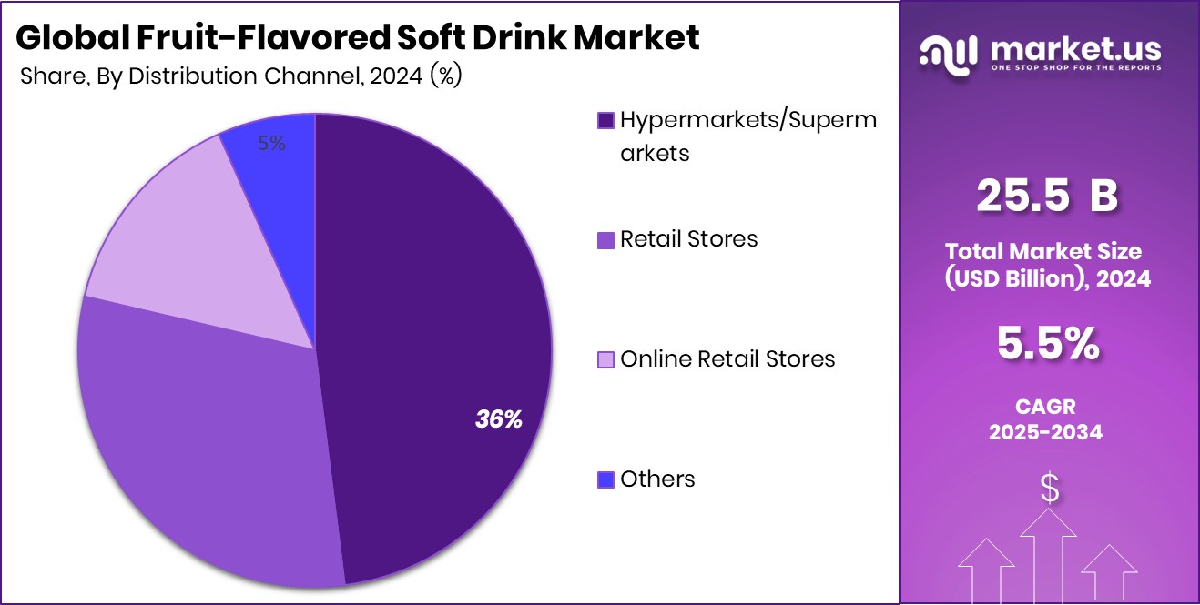 Fruit-Flavored Soft Drink Market Share