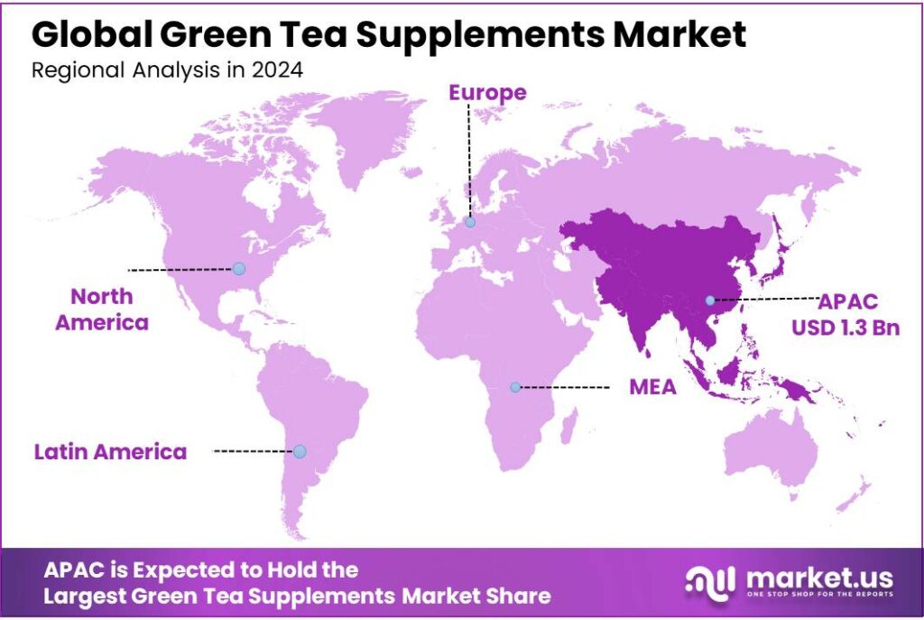 Green Tea Supplements Market Regional Analysis