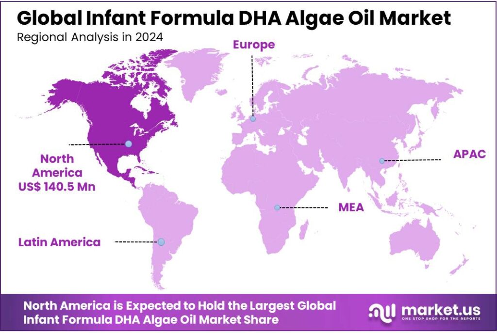Infant Formula DHA Algae Oil Market Regional Analysis