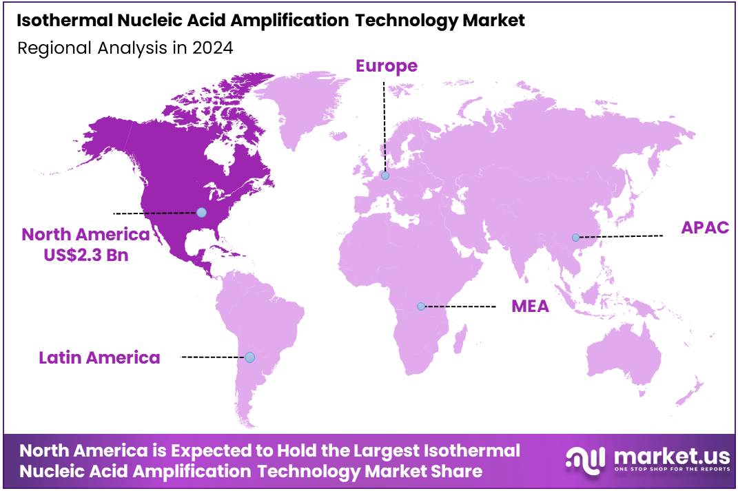 Isothermal Nucleic Acid Amplification Technology Market Regions