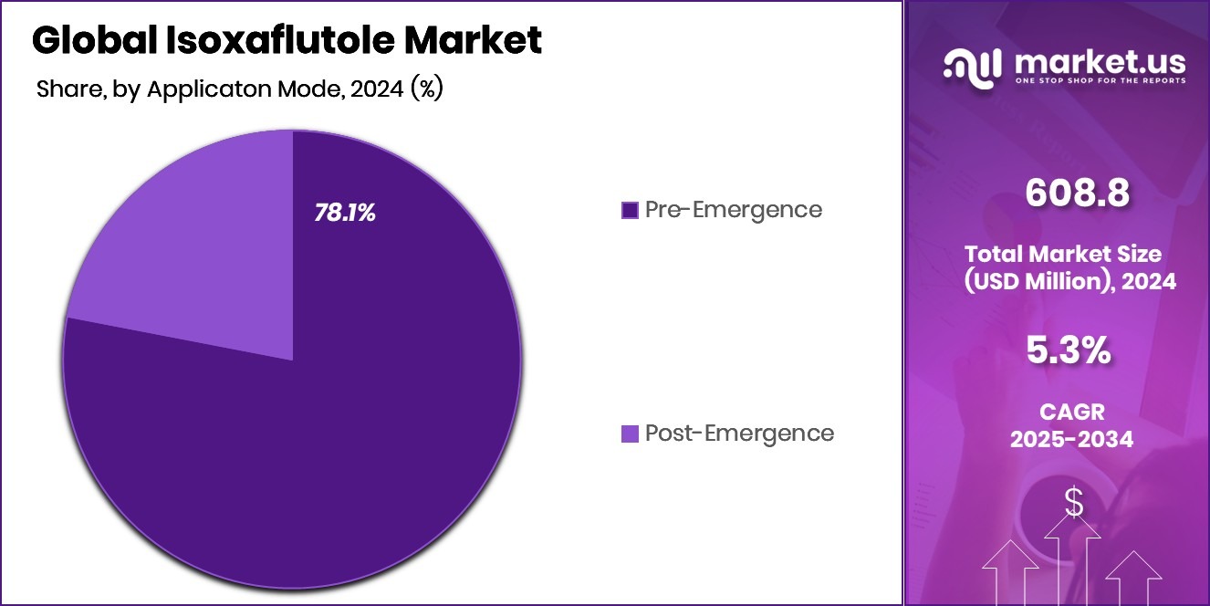 Isoxaflutole Market Share