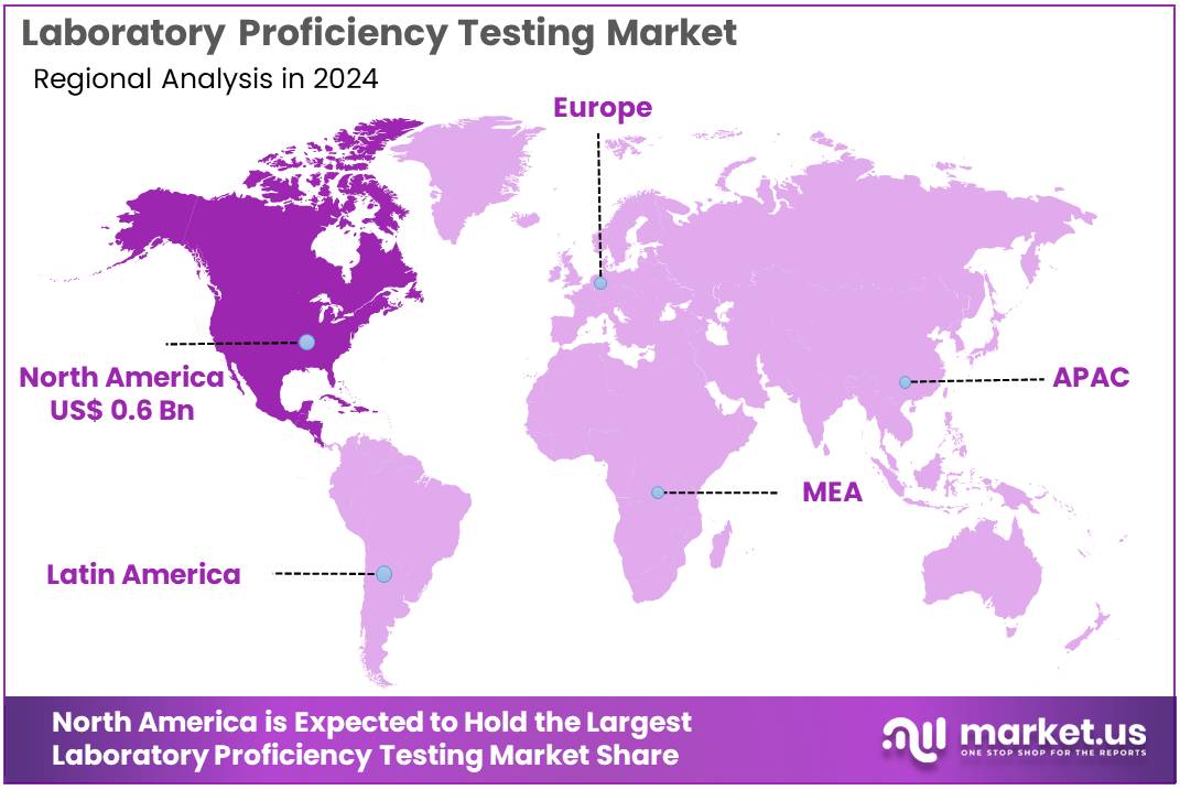 Laboratory Proficiency Testing Market Regions