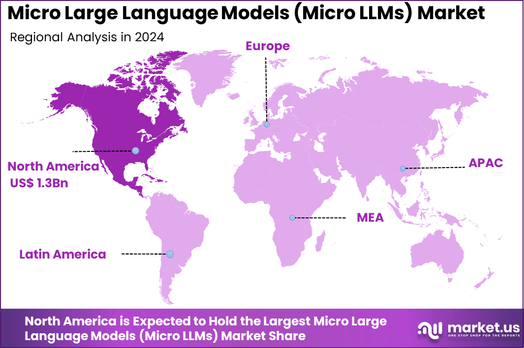 Micro LLMs Market Region