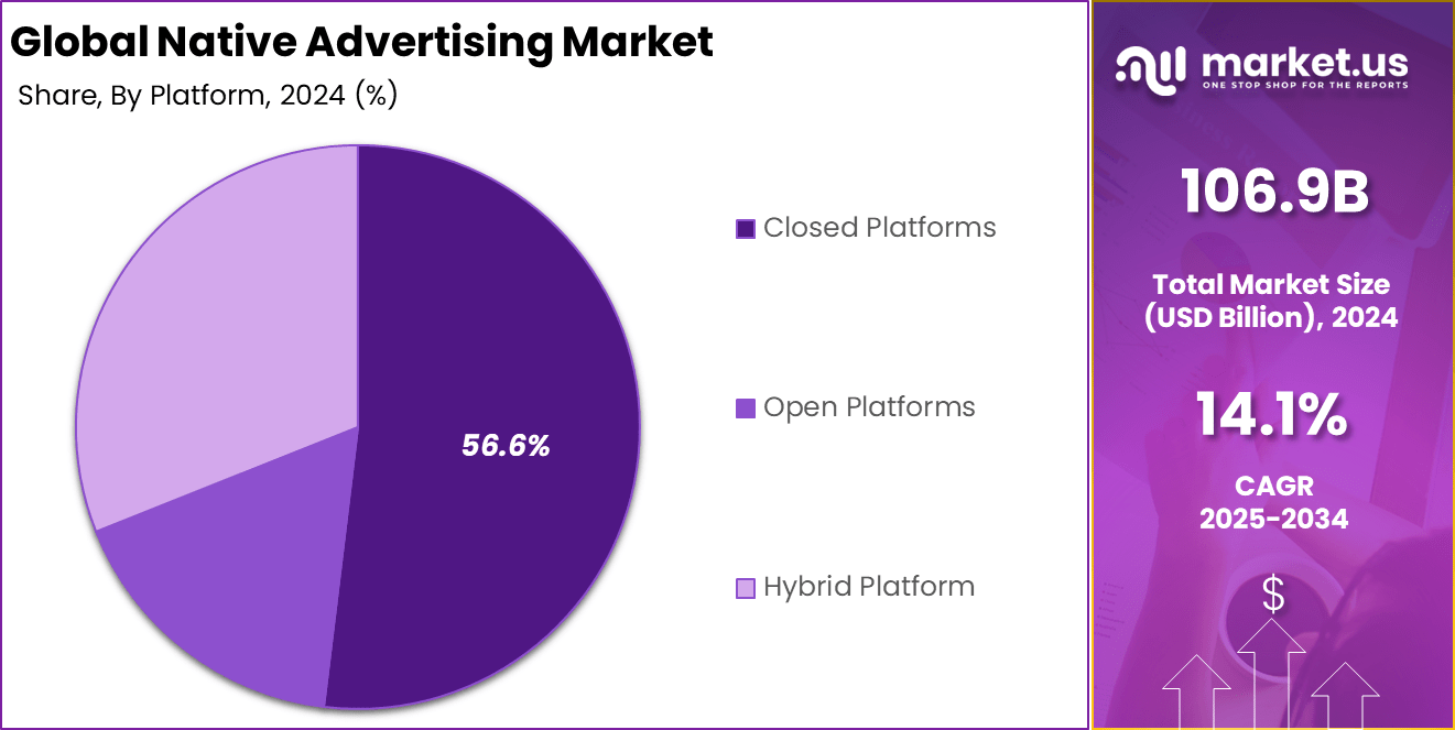 Native Advertising Market Share