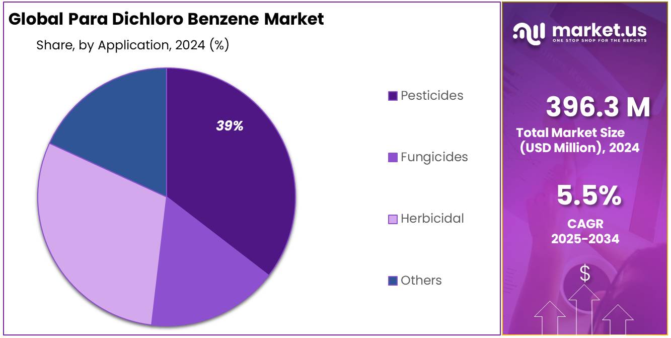 Para Dichloro Benzene Market Share