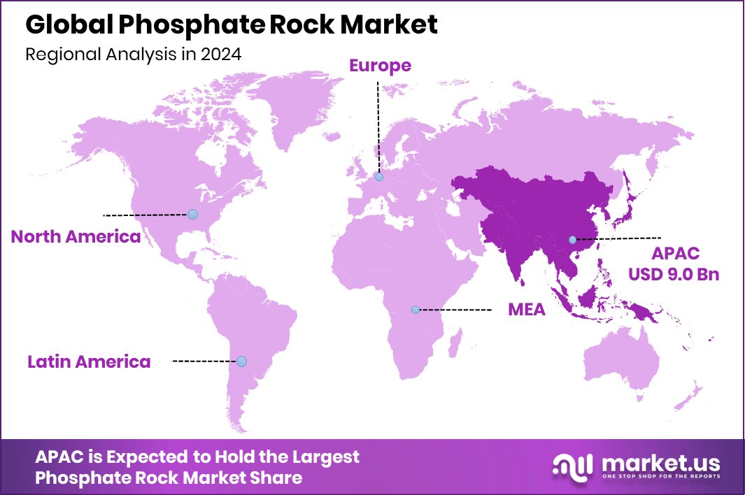 Phosphate Rock Market Region