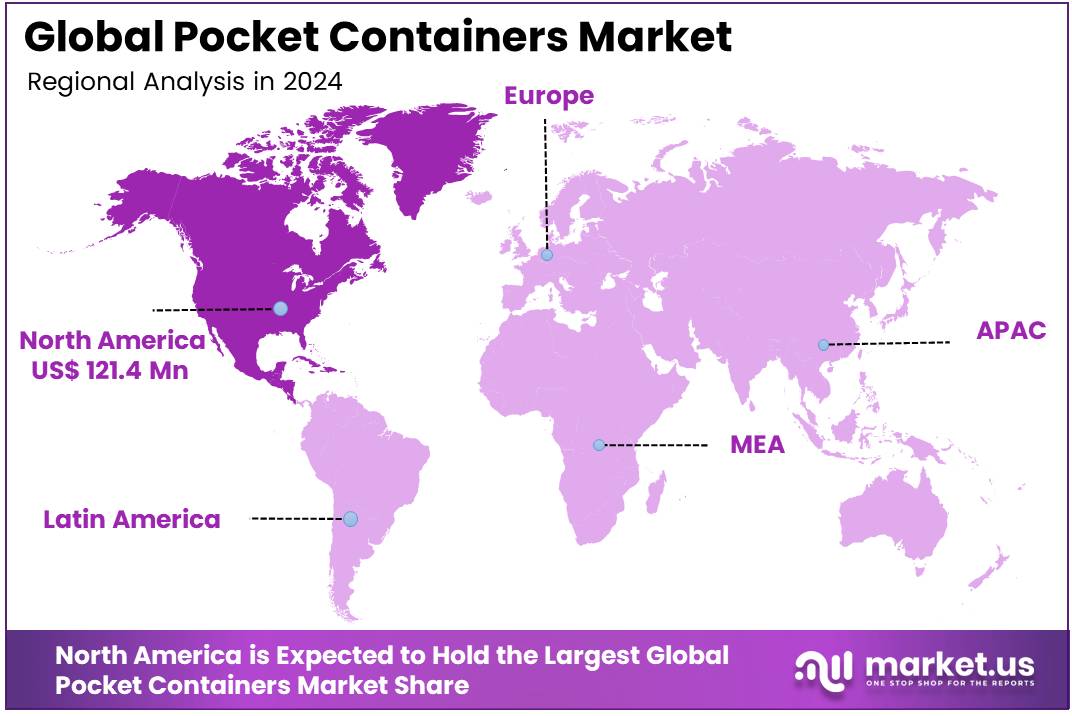 Regional analysis of the Pocket Containers market.