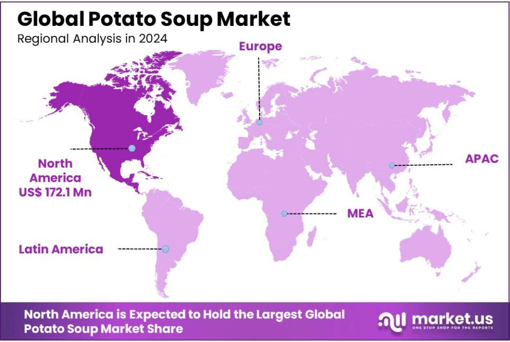 Potato Soup Market Regional Analysis