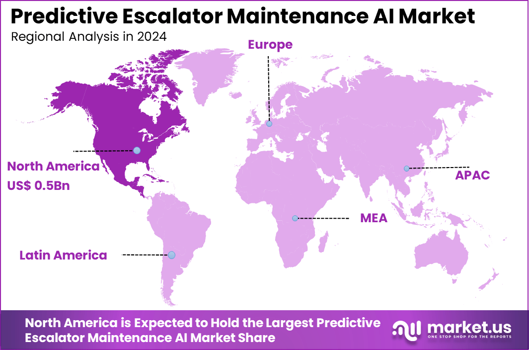 Predictive Escalator Maintenance AI Market Region