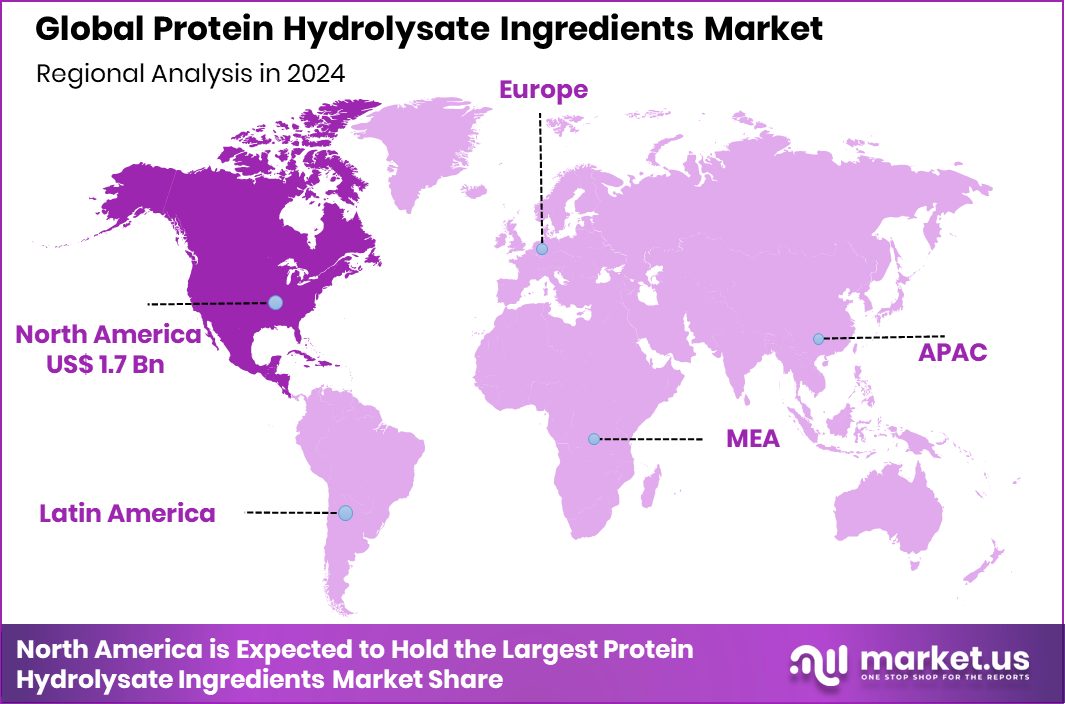 Protein Hydrolysate Ingredients Market Region