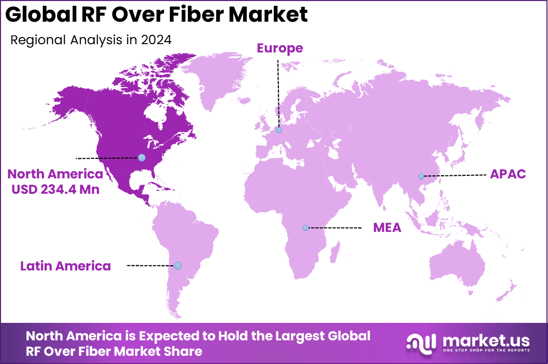 RF Over Fiber Market Region