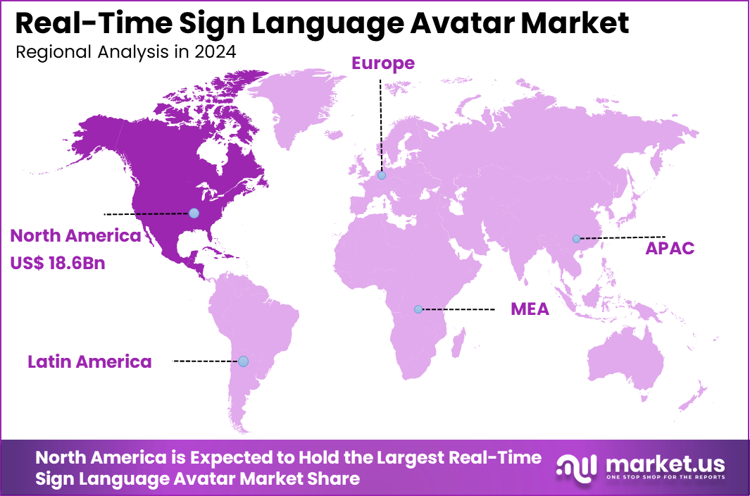 Real-Time Sign Language Avatar Market Region