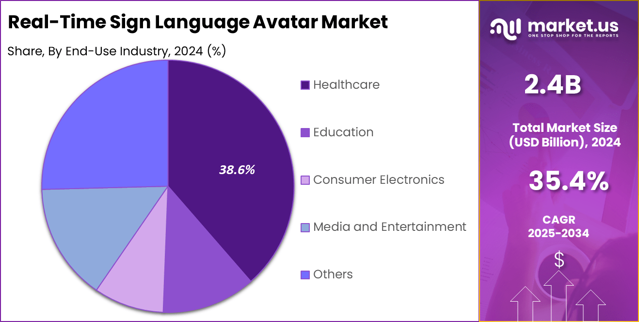 Real-Time Sign Language Avatar Market Share