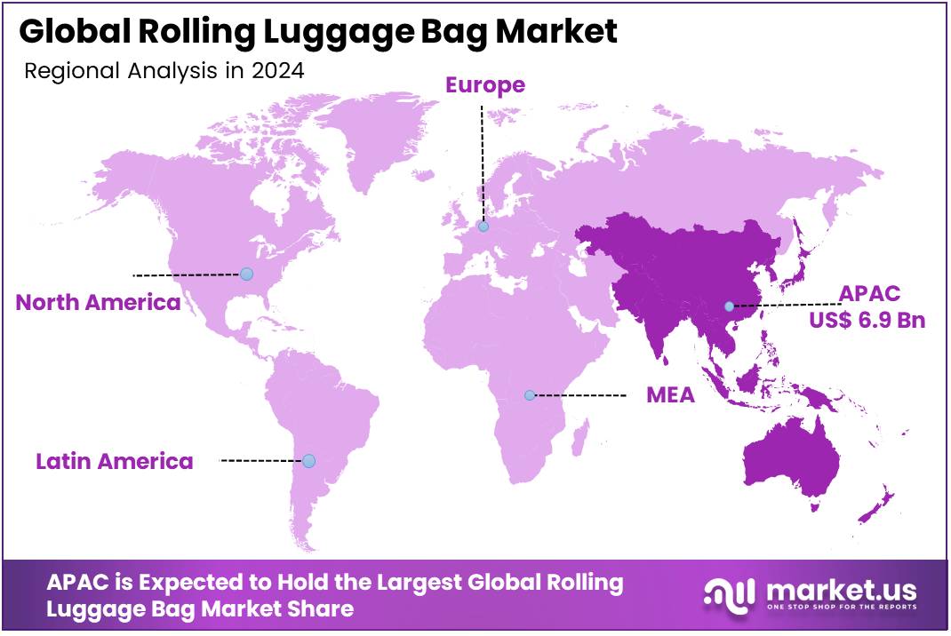 Regional analysis of the Rolling Luggage Bag market.