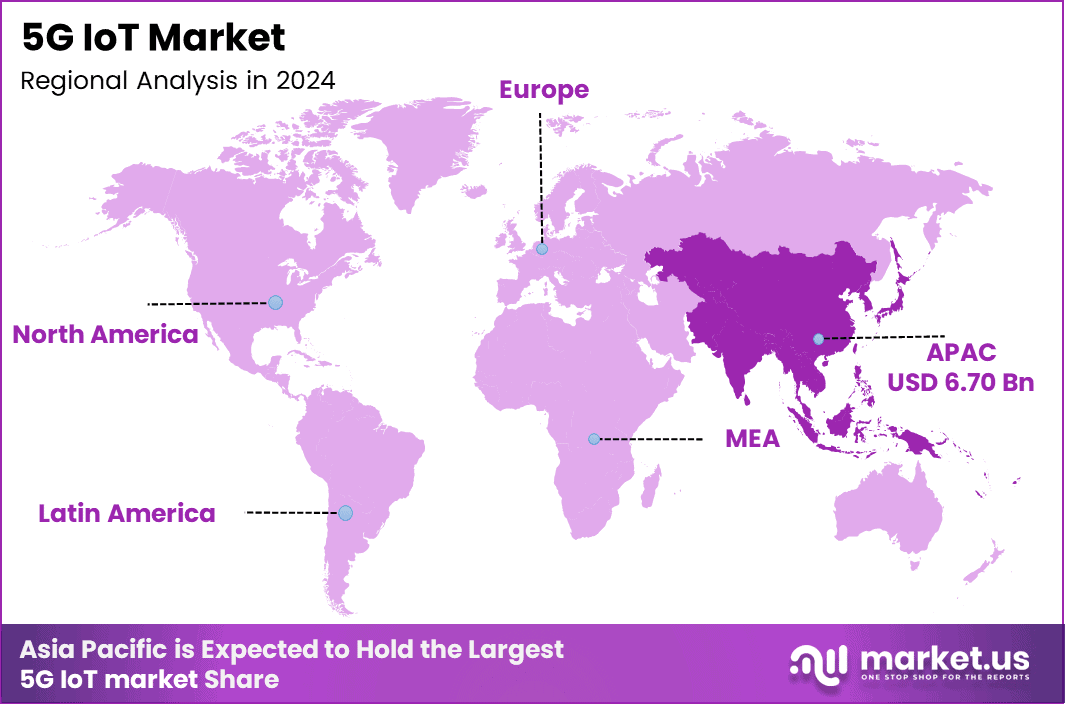 5G IoT Market Region (1)