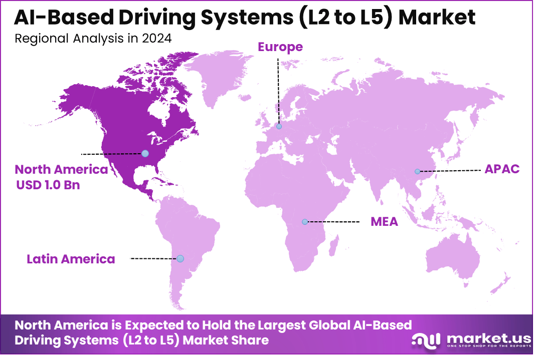 AI-Based Driving Systems (L2 to L5) Market Region