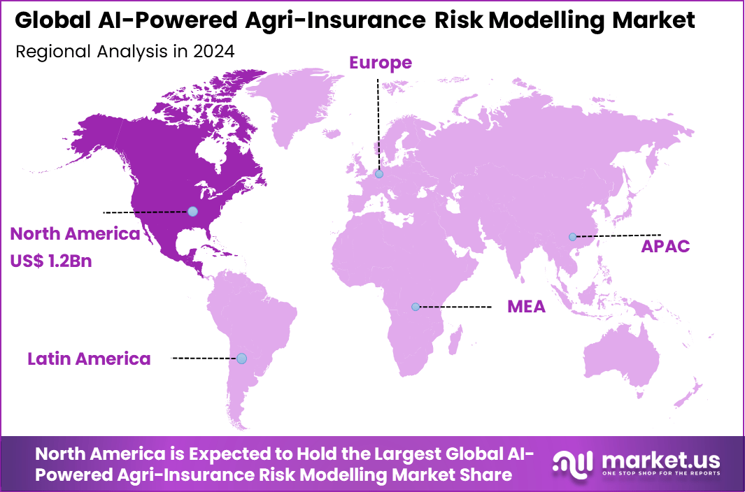 AI-Powered Agri-Insurance Risk Modelling Market Region