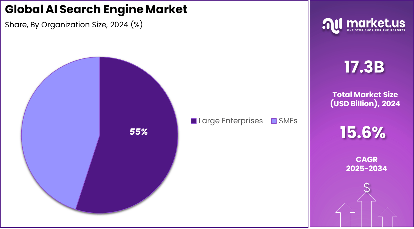 AI Search Engine Market share