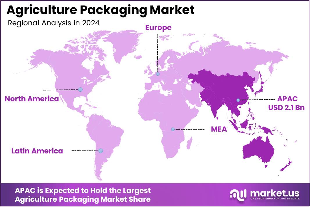 Agriculture Packaging Market Regional Analysis
