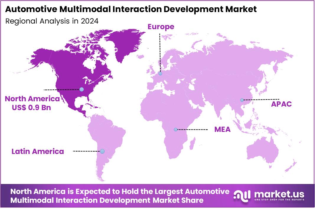 Automotive Multimodal Interaction Development Market Regional Analysis