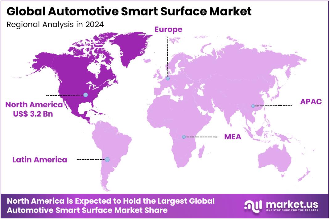 Automotive Smart Surface Market Regional Analysis