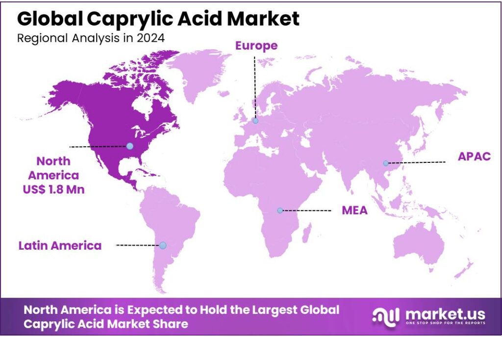 Caprylic Acid Market Regional Analysis