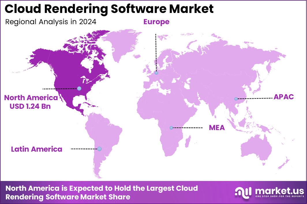 Cloud Rendering Software Market Region