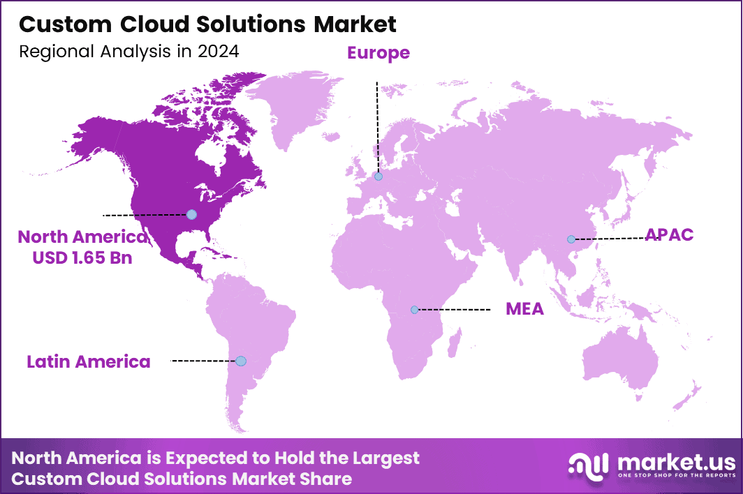 Custom Cloud Solutions Market Region (1)