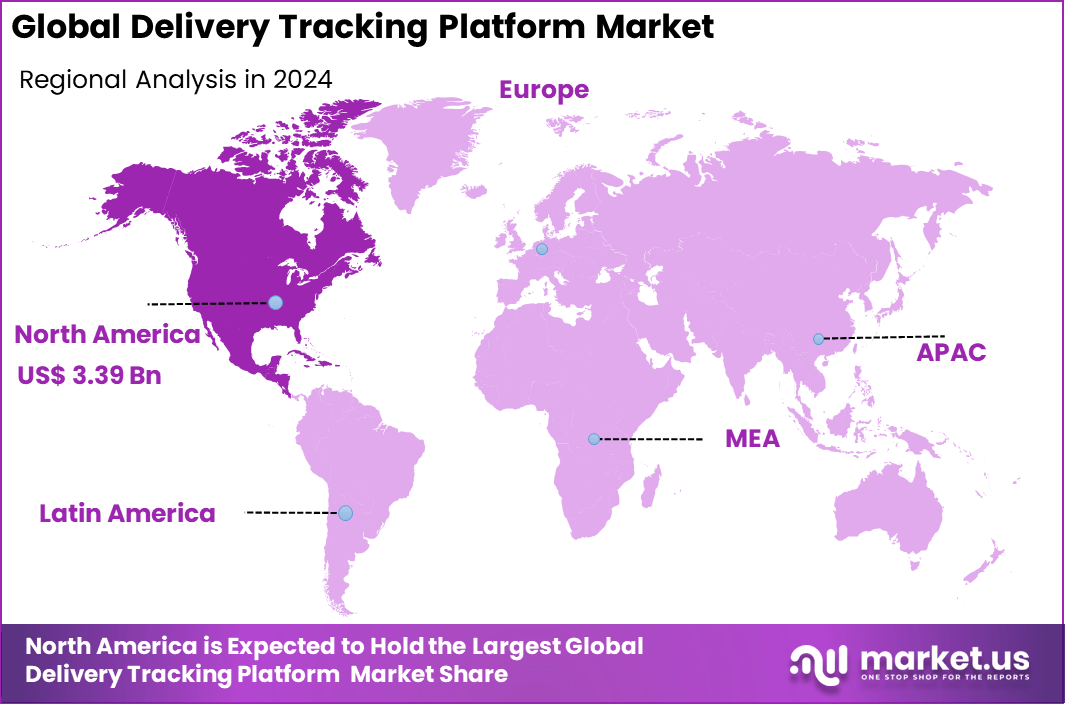 Delivery Tracking Platform Market region