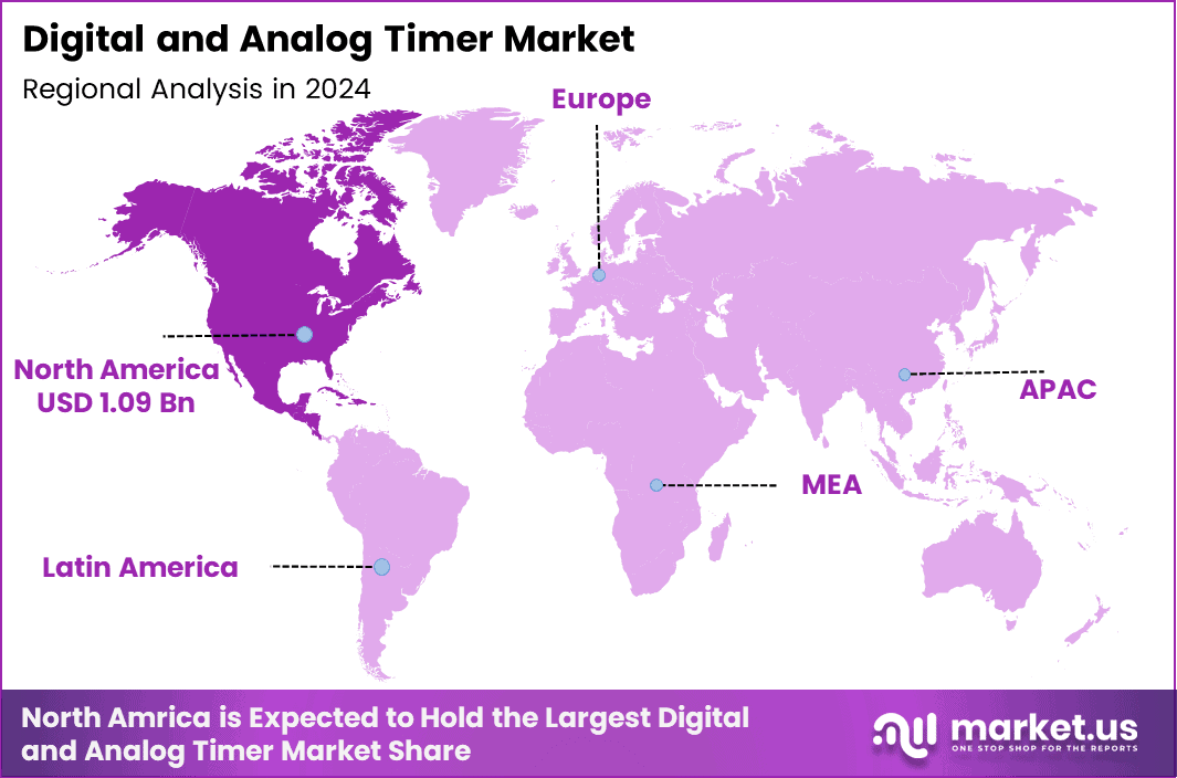 Digital and Analog Timer Market Region