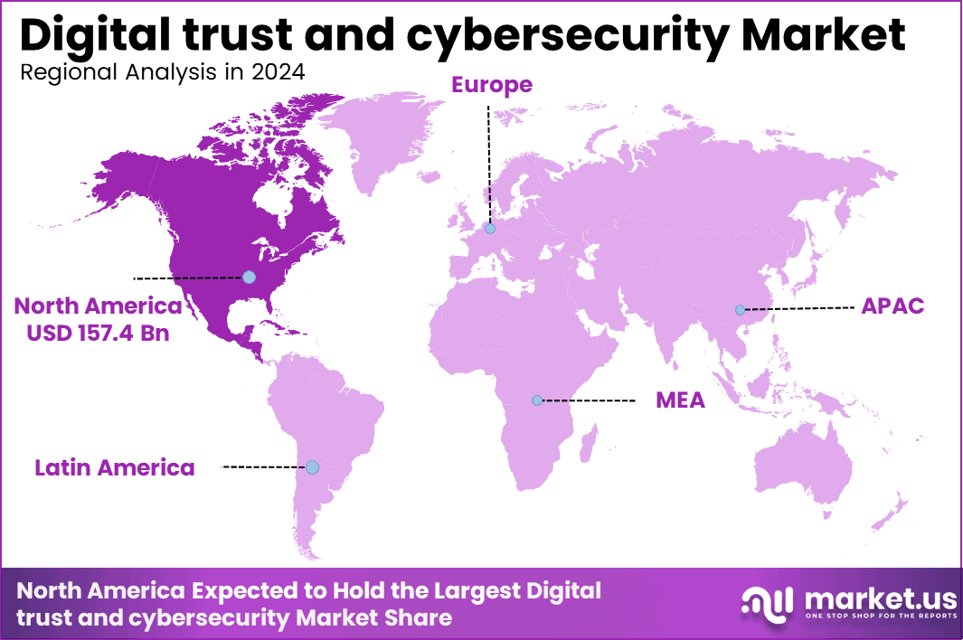 Digital trust and cybersecurity Market Region