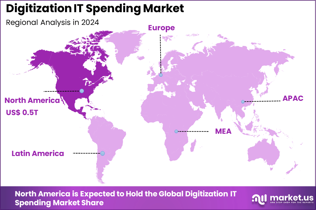 Digitization IT Spending Market Region