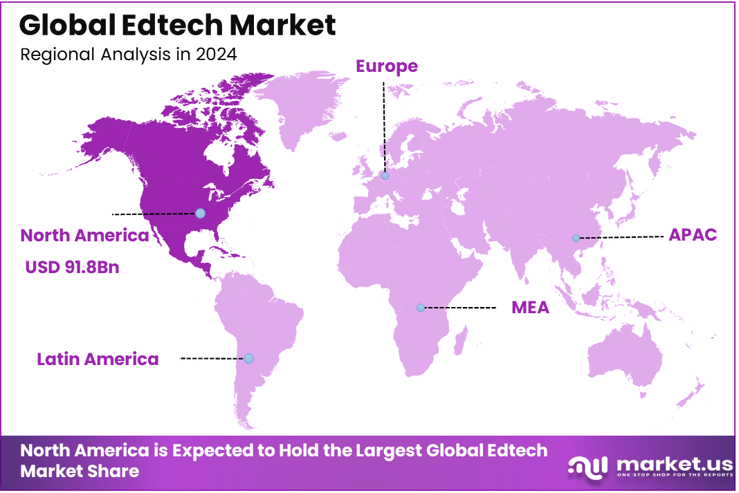 EdTech Market Region