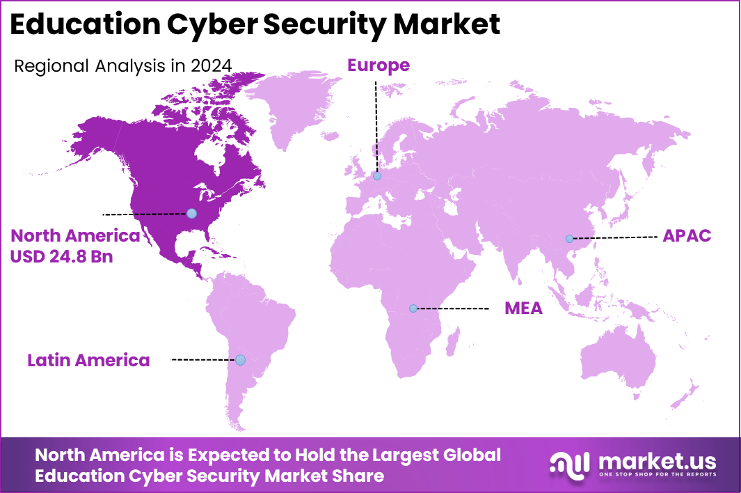 Education Cyber Security Market Region
