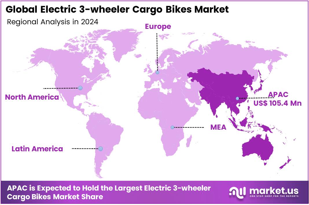 Electric 3-wheeler Cargo Bikes Market Regional Analysis