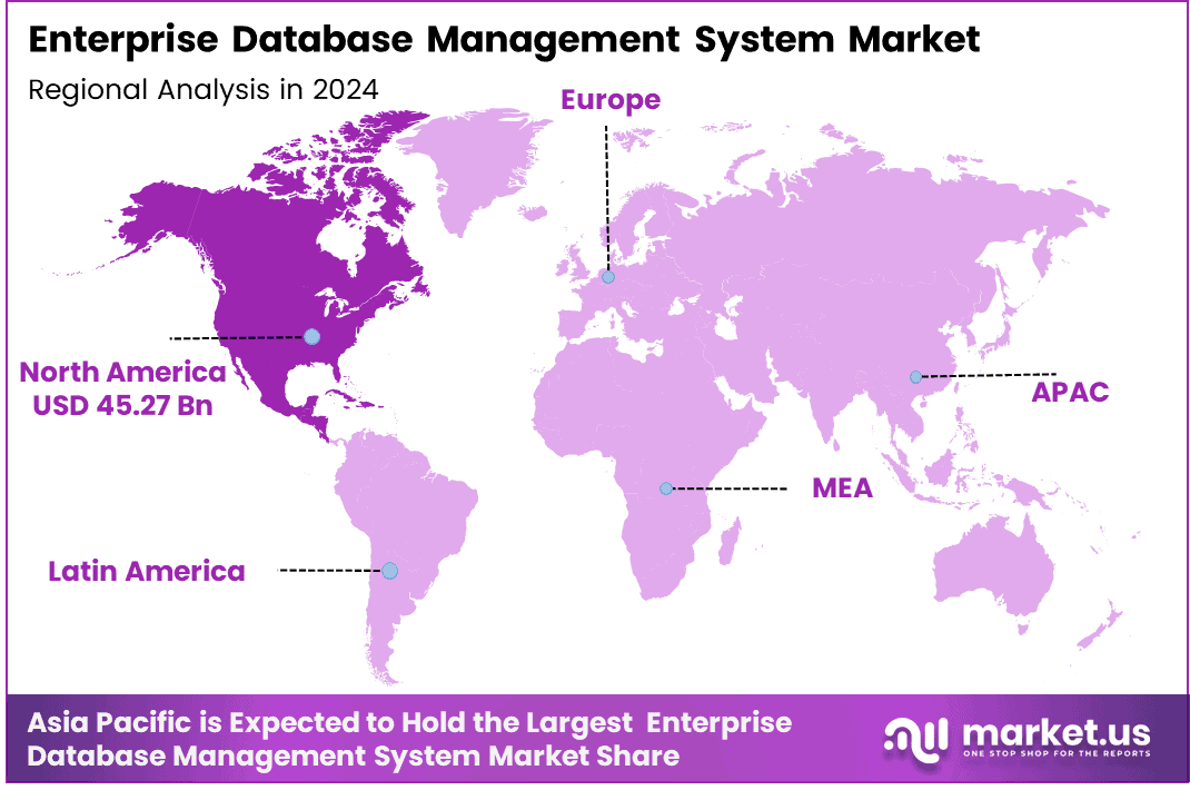Enterprise Database Management System Market Region