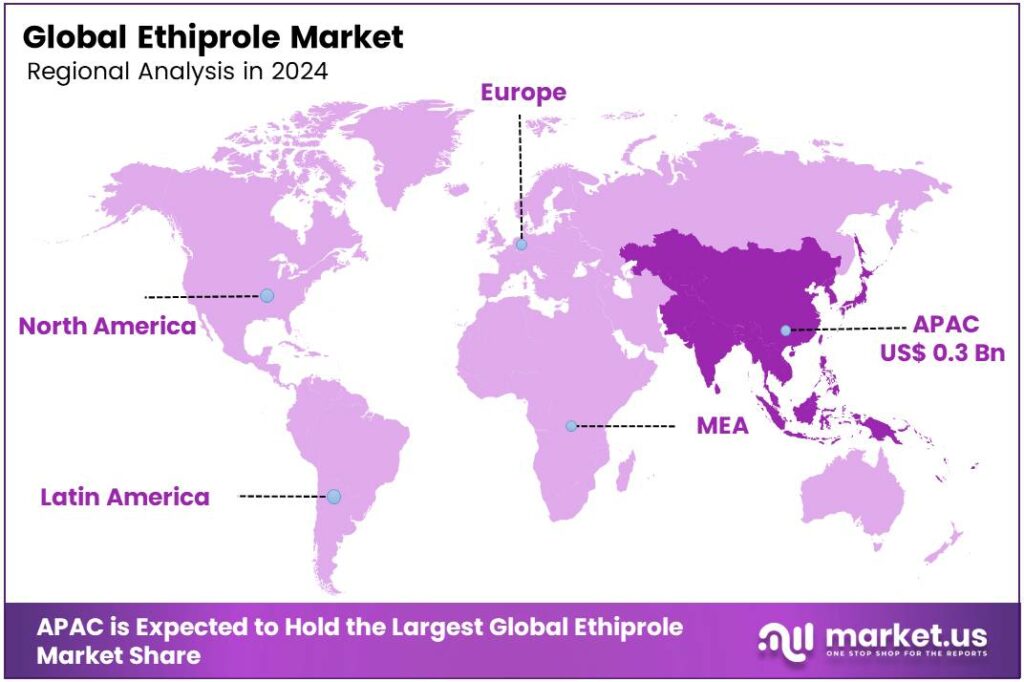 Ethiprole Market Regional